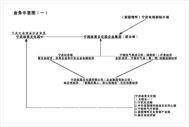 文章附圖