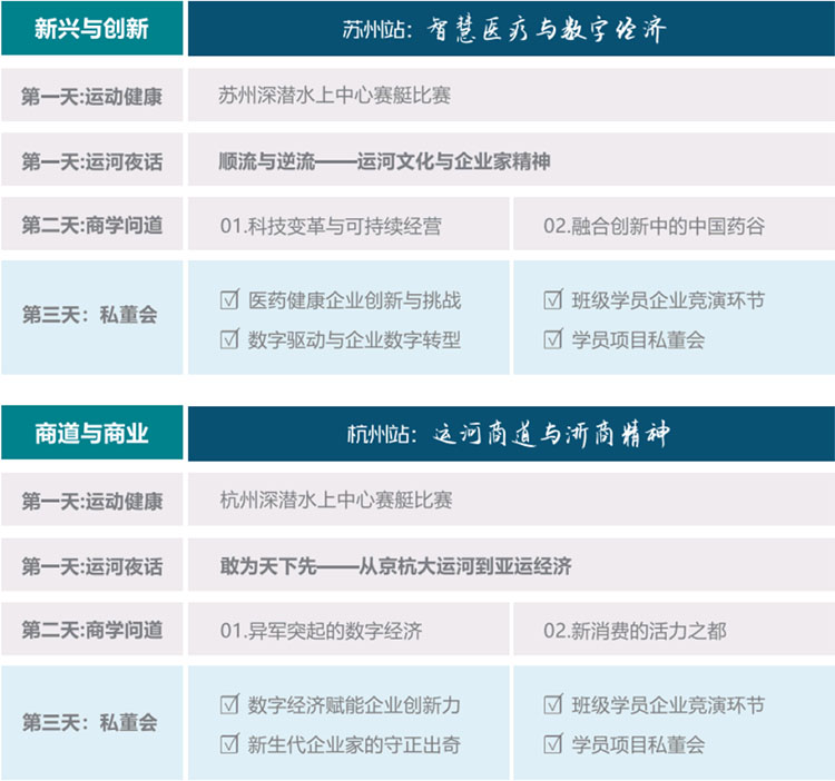 未來產(chǎn)業(yè)CEO課程大綱