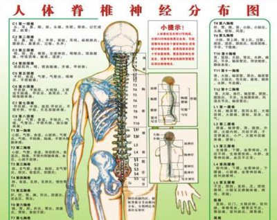 文章附圖